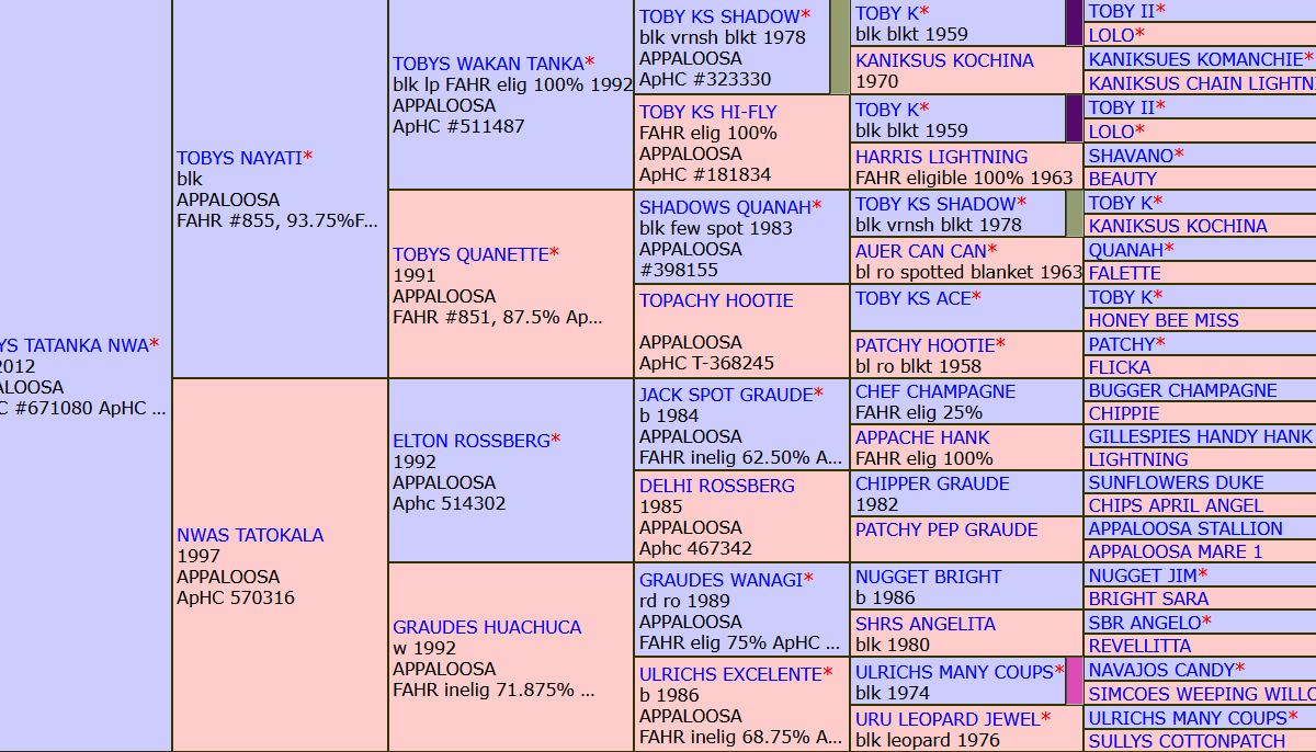 Toby pedigree