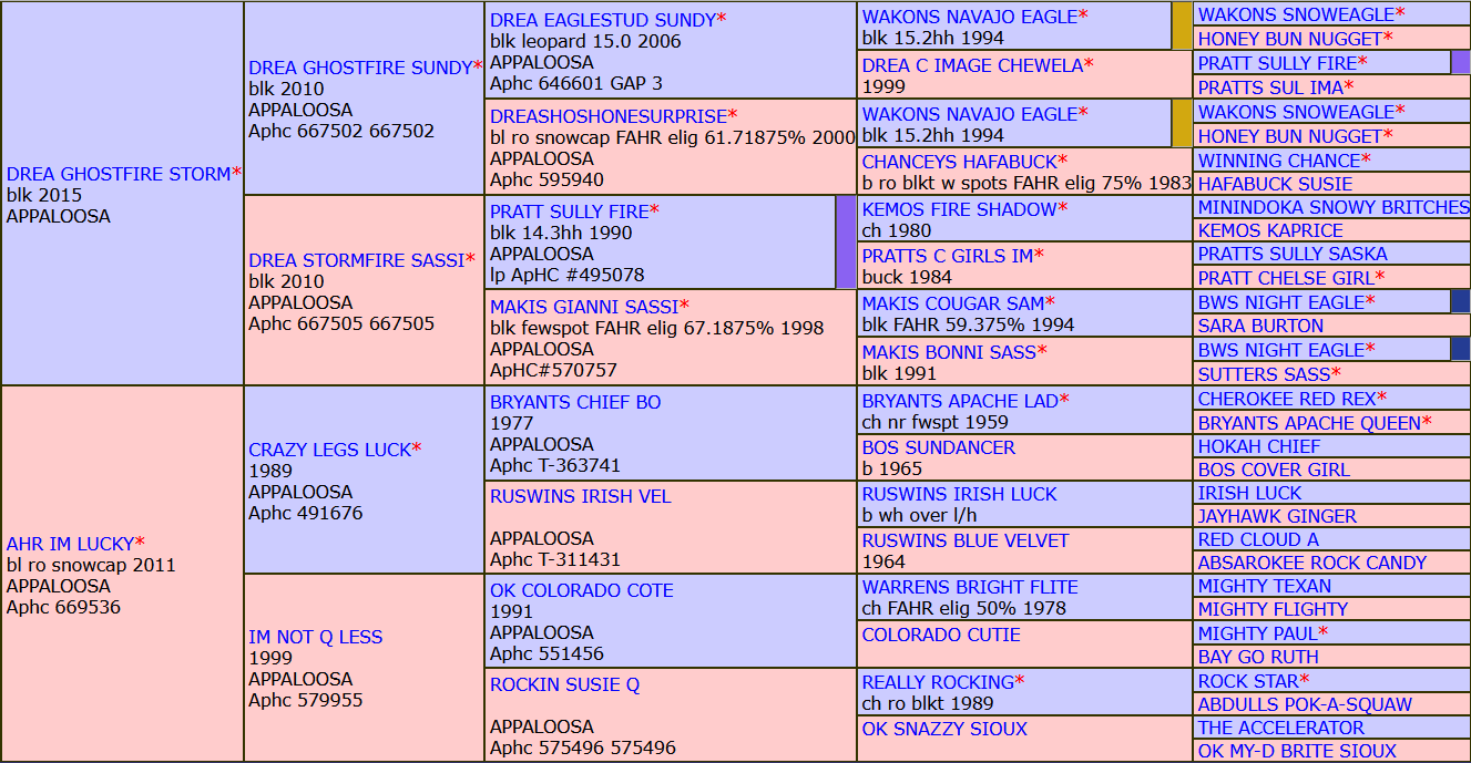 Griffin pedigree