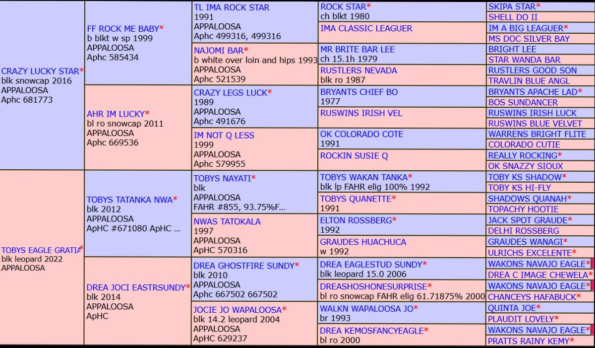 pedigree